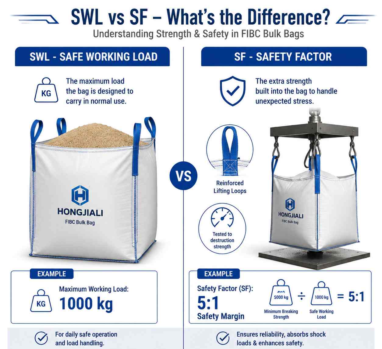 SWL vs SF SWL vs SF